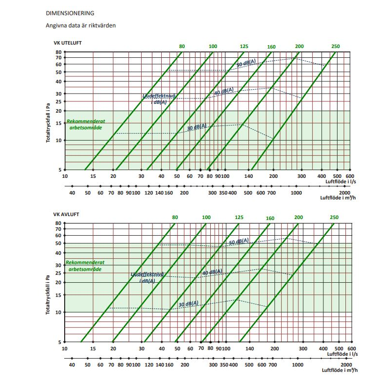 ABC VK 200 Vit