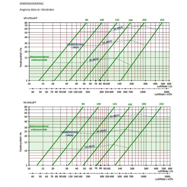 ABC VK 200 Vit