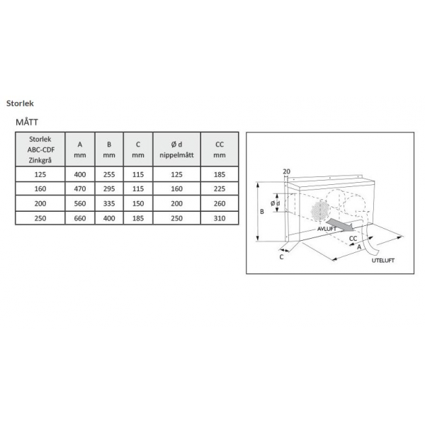 ABC-CDF Combidon 250 Svart