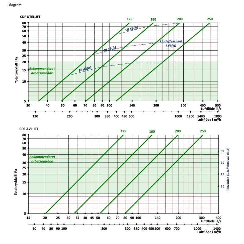 ABC-CDF Combidon 250 Vit