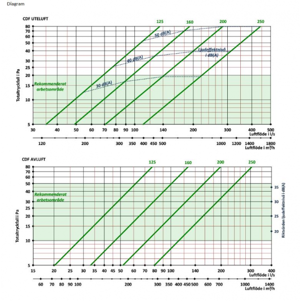 ABC-CDF Combidon 250 Vit