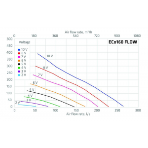 Vilpe ECO160S Flow +mont.sats 300x300 Svart - Bild 2